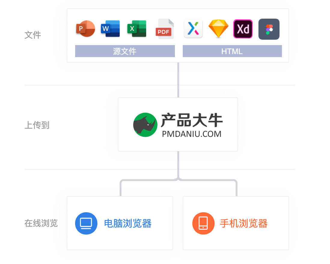 文件在线预览与演示